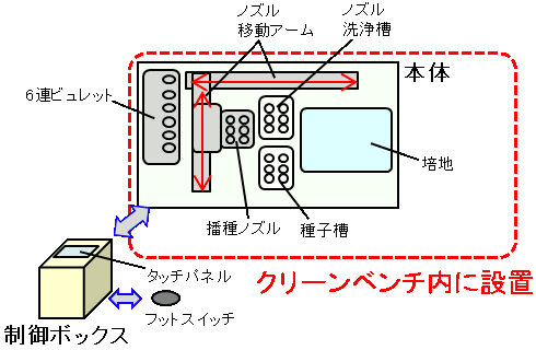 模式図