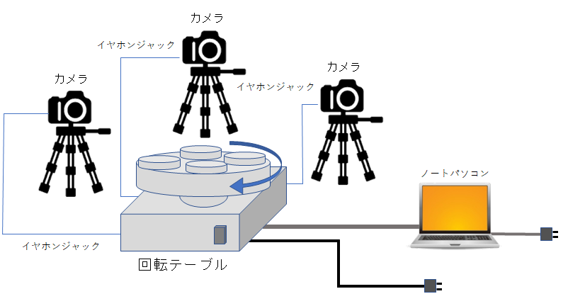 構成図