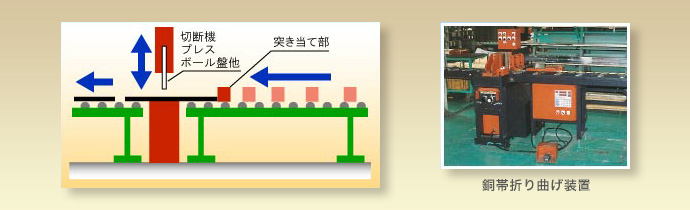 銅帯折り曲げ装置