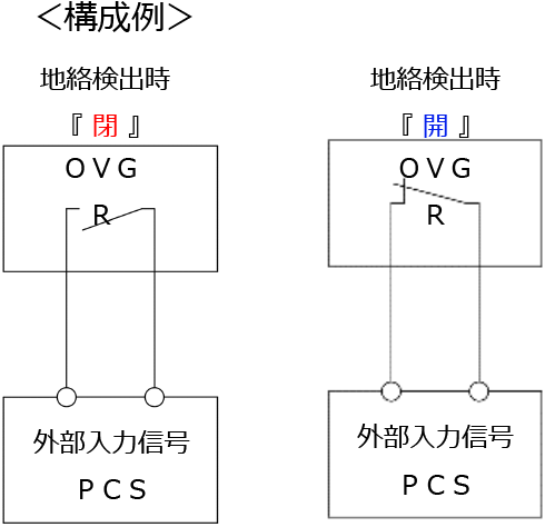 構成例