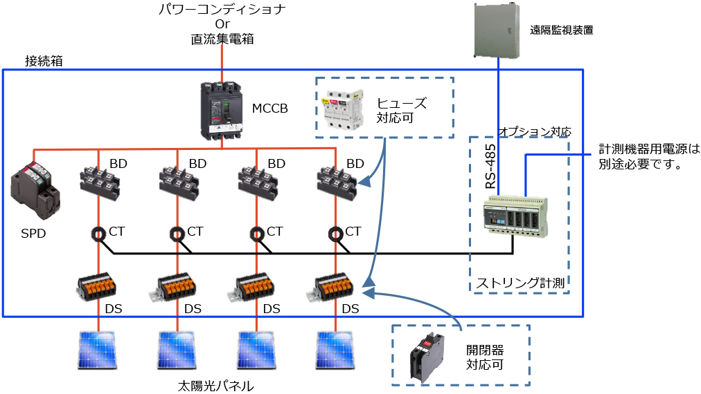 爆買いセール 5ruru太陽光発電接続箱 DC1500Vカスタマイズ可能 塩害対応 監視機能 材質 ブレーカーの選定など