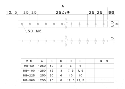 主幹導体 MB-60、MB-100、MB-225、MB-405