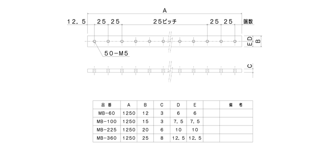 主幹導体 MB-60、MB-100、MB-225、MB-405